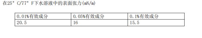 科慕FS-50替代品，氟表面活性劑RP-8150氟化兩性表面活性劑(圖1)
